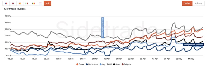 Sidetrade unpaid tracker