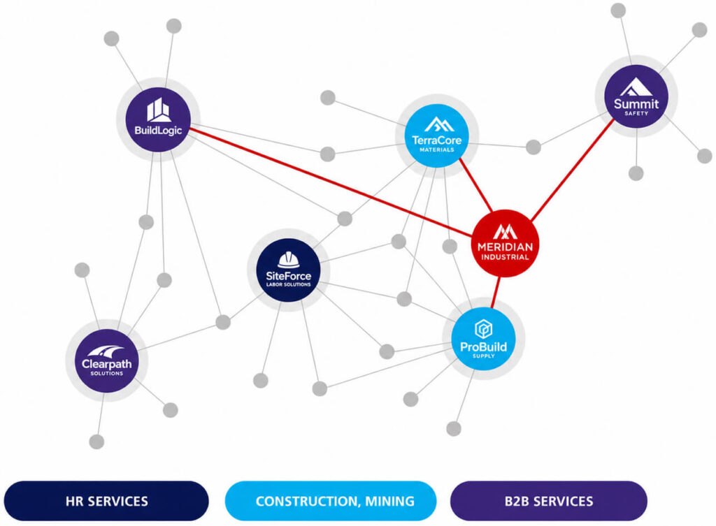 Data Lake Buyer behavior