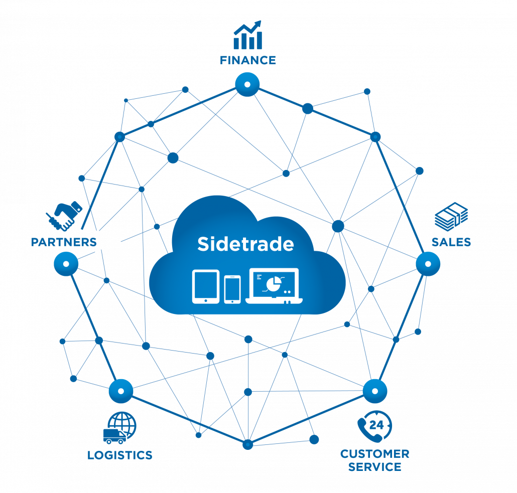 Sidetrade Network-EN SideTrade_8-02-1030x983