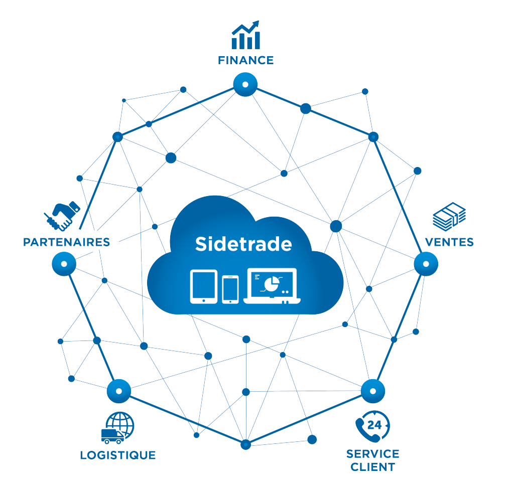 Sidetrade Network Sidetrade Network